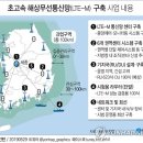 (주)해양무선 이미지