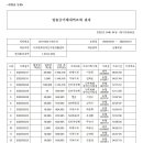 나주변화장애인자립생활센터 후원금 및 지출내역 보고서(2022년 3월) 이미지