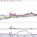 일봉대형정비 이미지