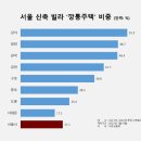 깡통 - 이천시 영창로 196 | 깡통
