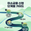 성실 | "개인회생 중에도 대출이 될까? 2026 미소금융 성실상환자 승인 후기 및 팁"