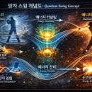 하체 턴을 올바르게 사용하는 방법 이미지