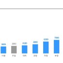 [위본그룹] 위본건설/도양기업 토목팀 정규직 채용 (~2/15) 이미지