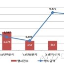 권리상회 이미지