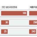 코렉스자전거 한국경제