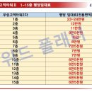 중심타워공인중개사사무소 이미지