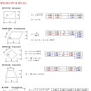 면적과 체적 공식 이미지