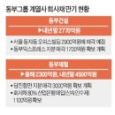 유한회사 가이아 한국경제
