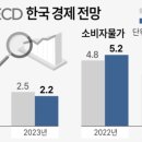 뉴스/신문 브리핑(2022년 9월 20일) 이미지