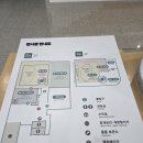 안흥성 | [태안여행 1박2일] 1일차(2) 국립 태안 해양유물전시관, 꽃지 해수욕장, 안면도 수산시장, 운여 해변
