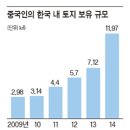 국내 중국인 소유 땅 362만평 ...2020년엔 현재 면적의 2배 이미지