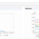 주식회사 일성 티스토리