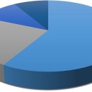 레이블홀딩스 이미지