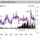 [칼럼] 중국 경제, 2011년이 한자리수 성장이 시작되는 원년 이미지