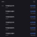 다이소(울산성남점) | 내 생애 가장 행복한 시간