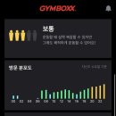 짐박스피트니스 신림2호점 이미지