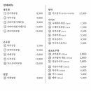 제면소의하루