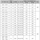 Re:작년이랑 정시면접 방식 같나요? 이미지