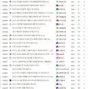 불타나3