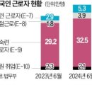 외국인 선원, 양식업장 투입땐 불법…같은 업종 '비자 관할' 제각각 이미지
