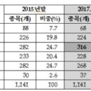 성지약품(주) 경향신문