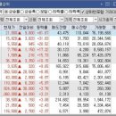 (주)에스와이컨설팅 이미지