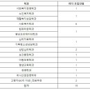 2021-1학기 리더스 클럽 팀 리더(제 8기) 모집 공고 이미지