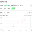 김영조내과의원 이미지