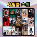 주간 시청률 순위 ...지상파. 케이블 통합, 6월