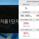 효성베스트공인중개사사무소 이미지