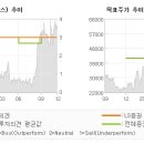 8일 하나머티리얼즈(166090)에 대해 &#34;NAND 전환 투자 수혜 기대&#34; 이미지