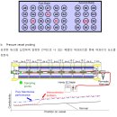 O&amp;M 메뉴얼 이미지