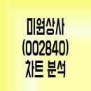 동주상사 이미지