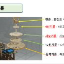 옥루 - 하남시 미사강변한강로220번길 52 | 옥루