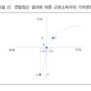 양동훈 원천 네이버블로그