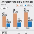 해바람에너지