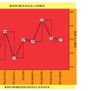 황재윤 AZ 인공지능 예측 이미지