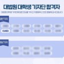 서초대로 37_ | 제37기 대법원 대학생 기자단 | 지원 꿀팁 + 임명식 후기