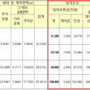 LH서울양원1단지 이미지