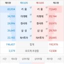 메드존