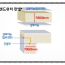 냉동,냉장제품 운반하는 냉동탑차 폭염에도~내부온도 유지하는 방법~