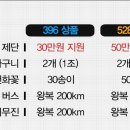 엘비라이프