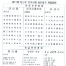 21 망선루 서예 이미지