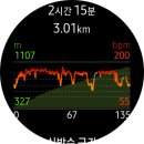 석산한의원 | 일주일 묵혔다 쓰는 블챌 4회차