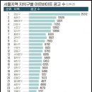 서울서 알바하려면 '강남·송파·영등포'로 가라! 이미지