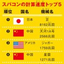 상은컴퓨터 이미지