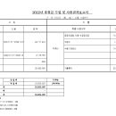 2022년 경애원 후원금 수입 및 사용결과보고서 이미지