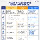 화랑체육공원 운동시설 이미지