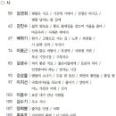 《새문화문학》총 차례 /구자훈 주간, 정대훈 발행 편집 이미지