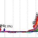 하이닉스 서울반도체처럼 간다 롤러코스트 탑승 준비~~~ 이미지